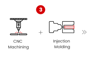 CNC MachiningInjection Molding